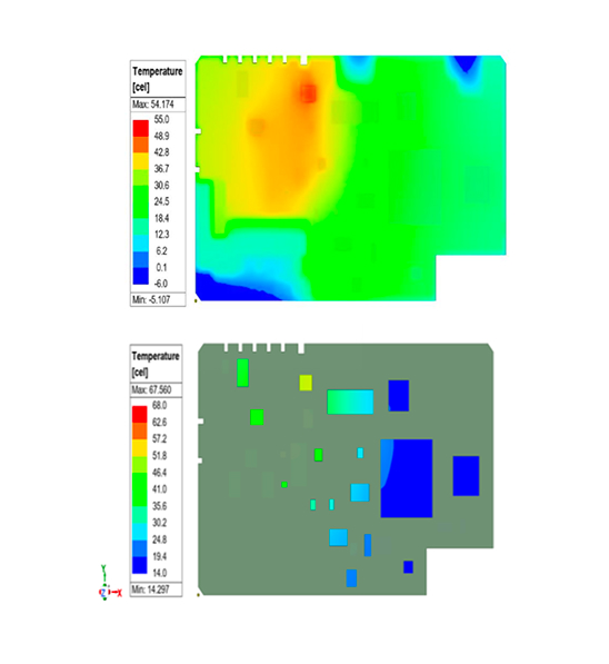 PCB Thermal Analysis